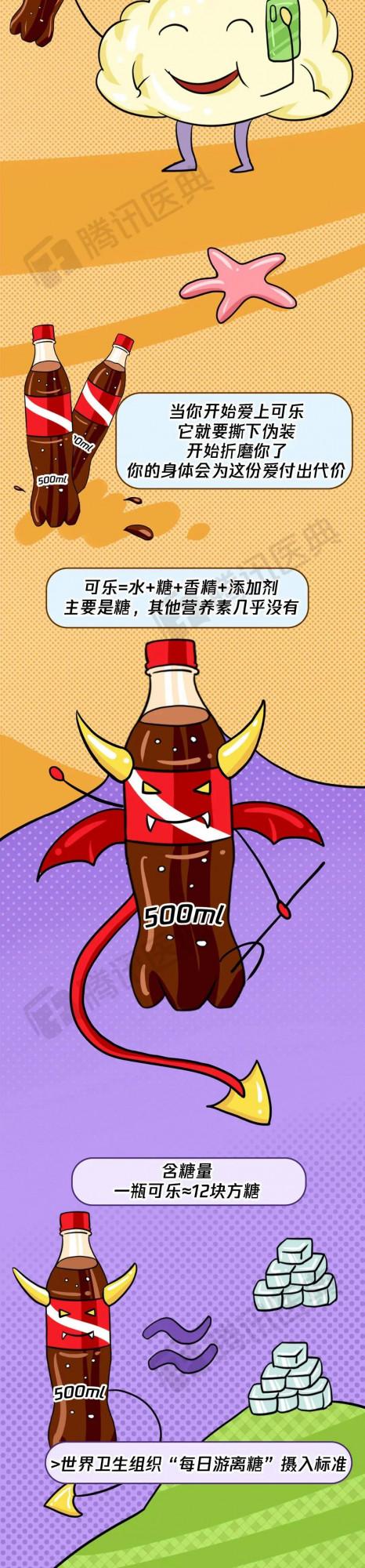 可樂是怎麼摧毀一個人的身體......