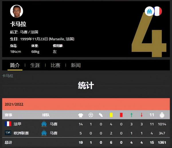 曼聯密切關注馬賽新星卡馬拉，他能給曼聯帶來什麼？明年有望拿下