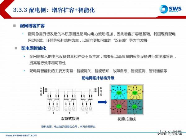電力行業投資策略:新型電力系統倒逼電改,電力迎來黃金時代 電力行業投資策略:新型電力系統倒逼電改,電力迎來黃金時代