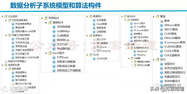 大資料平臺技術及架構方案(ppt)