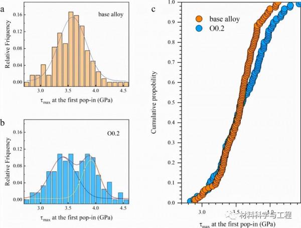 北科大Nature子刊:新型合金設計方法,顯著提高大塊金屬玻璃塑性 北科大Nature子刊:新型合金設計方法,顯著提高大塊金屬玻璃塑性