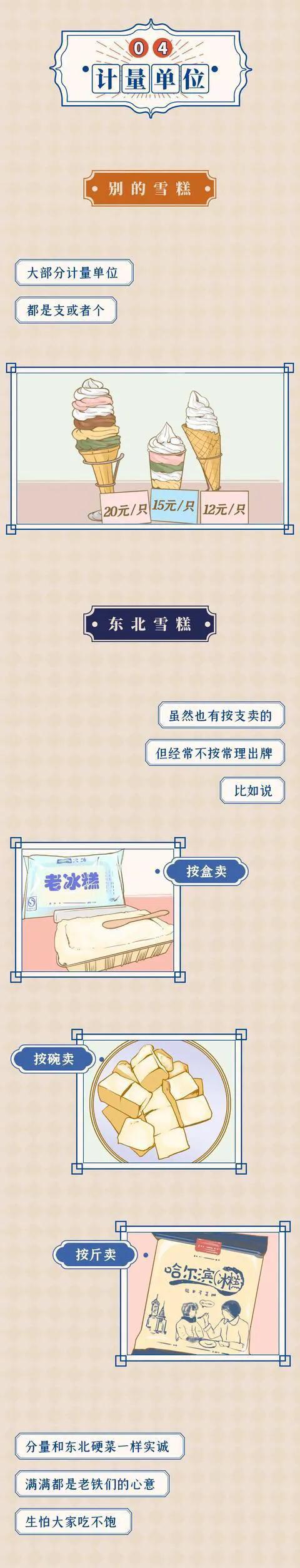 漫畫:原來東北雪糕才是雪糕界的扛把子 漫畫:原來東北雪糕才是雪糕界的扛把子