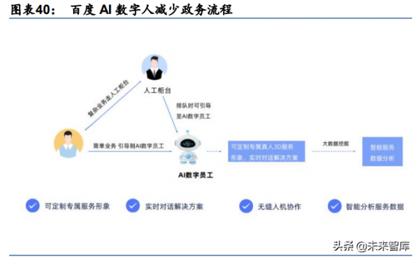 元宇宙行業深度研究報告:元宇宙如何成為下一代生產力工具? 元宇宙行業深度研究報告:元宇宙如何成為下一代生產力工具?
