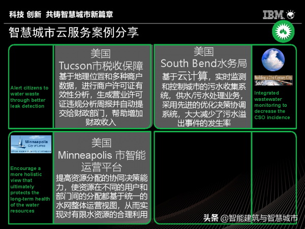IBM智慧城市體系及解決方案