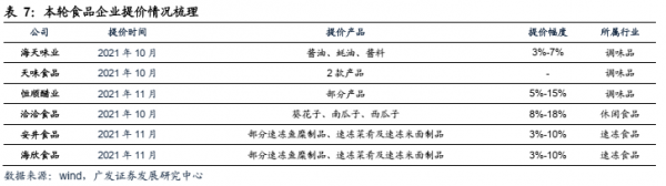 消費股跨年行情要來？