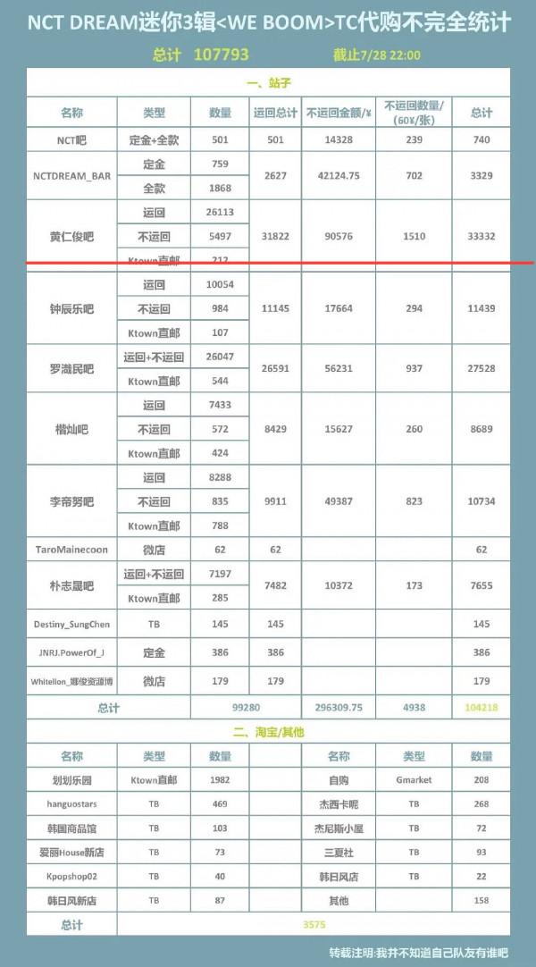中國藝人在韓務工不易？王怡人艱難打拼，黃仁俊舞臺零鏡頭？