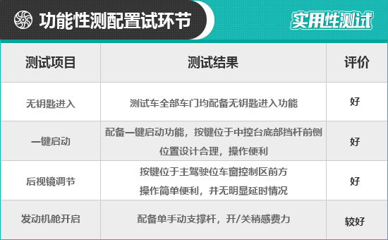 2021款廣汽傳祺影豹日常實用性測試報告