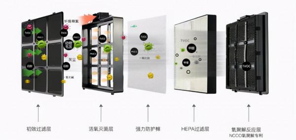 20年家電櫃員分享,閉眼入的空淨選購指南,低價買到高科技 20年家電櫃員分享,閉眼入的空淨選購指南,低價買到高科技