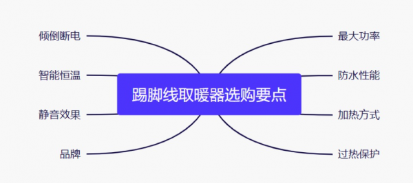 寒冬臘月的溫暖-雲米智慧腳踢線取暖器開箱