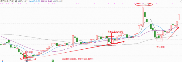 東數西算概念中有望繼續上漲的3只低位潛力股！（附分析）