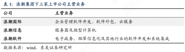 從虧損到年入千億！國產伺服器大王獲多個第一，因宣揚加班被查？