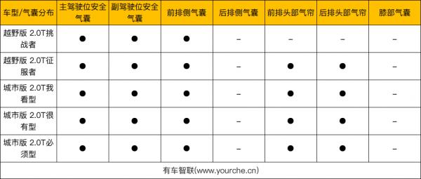 上市五分鐘售罄 坦克300做工用料如何?今天我們拿“它”開刀 上市五分鐘售罄 坦克300做工用料如何?今天我們拿“它”開刀