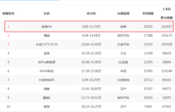 銷量超途昂，帶你看中大型SUV理想ONE