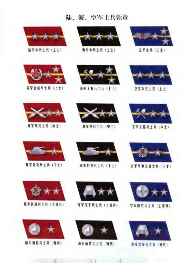 新中國首次軍銜制軍服介紹 新中國首次軍銜制軍服介紹