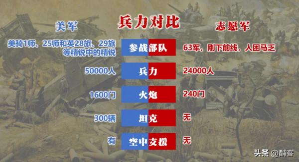 美軍李奇微：我找到了你的弱點，志願軍彭德懷：我預判了你的預判