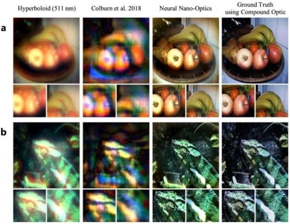 科學家成功製造超微型相機：僅一粒鹽大 可拍全綵圖