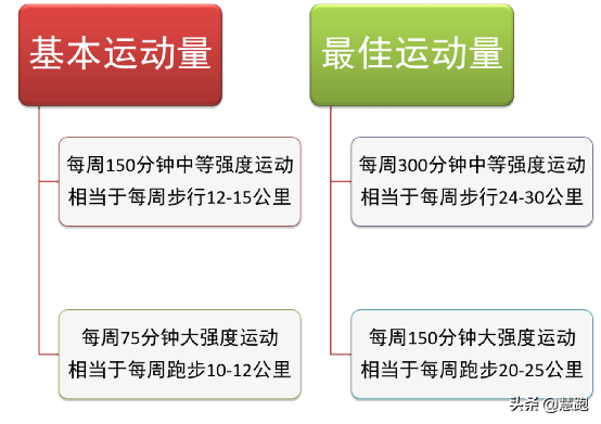 ​每月50—500公里跑量分別代表什麼水平跑者,如何安排訓練? ​每月50—500公里跑量分別代表什麼水平跑者,如何安排訓練?