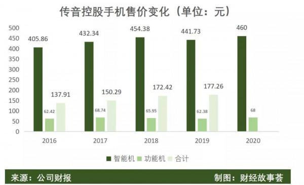 2022年手機風向何處：平湖，驚雷與暗潮