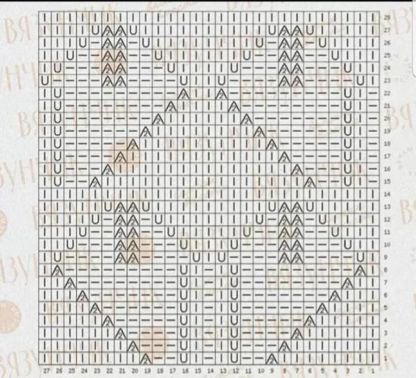 你有沒有遇到過第一眼看到好看，自己織出來又不好看的花樣？