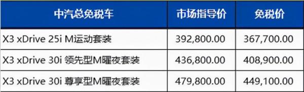 寶馬2022年第一季度留學生免稅車價格公佈