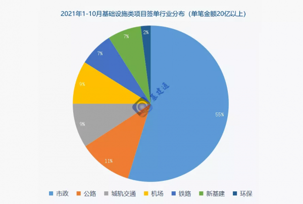 新籤合同額26604億!最強工程承包商再創佳績 新籤合同額26604億!最強工程承包商再創佳績