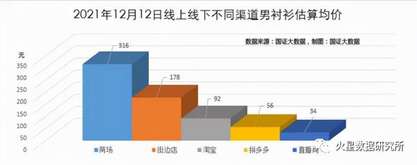 警惕：電商是造成中國消費躺平與消費內卷的罪魁禍首