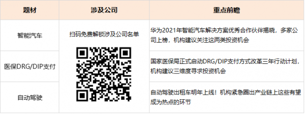 限免閱讀丨華為2021年智慧汽車解決方案優秀合作伙伴揭曉,機構建議關注這兩類投資機會 限免閱讀丨華為2021年智慧汽車解決方案優秀合作伙伴揭曉,機構建議關注這兩類投資機會