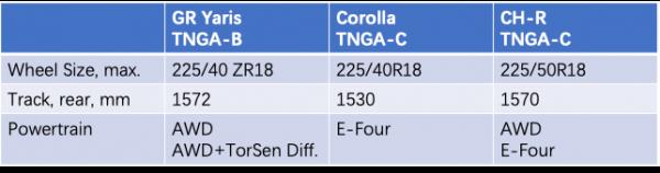 海外試駕豐田GR Yaris:Morizo的大玩具 | 駕仕閱讀 海外試駕豐田GR Yaris:Morizo的大玩具 | 駕仕閱讀