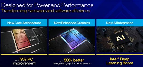 硬核高階DIY配置清單,超強效能i9-11900k搭配3080ti細節測評 硬核高階DIY配置清單,超強效能i9-11900k搭配3080ti細節測評