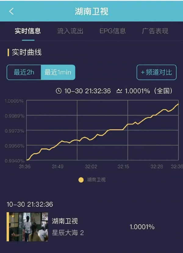 43歲劉濤慘遭“翻車”，被網友群嘲：她到底怎麼了？
