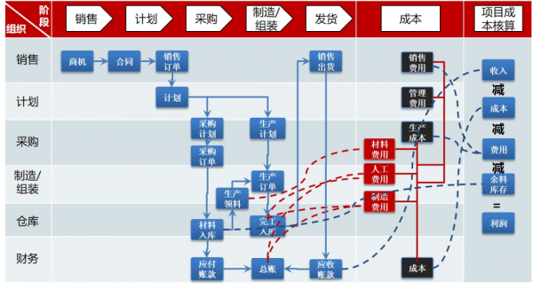 閉環的U9 cloud專案製造 破解迦南科技成長的煩惱