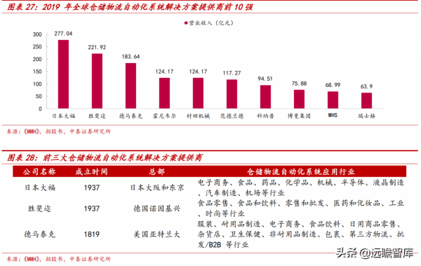 專注智慧輸送分揀領域，德馬科技：下游需求擴容，業績增長穩健
