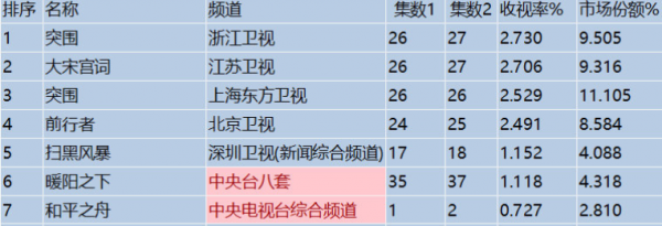 《突圍》豆瓣5.9分的背後：再豪華的陣容，也無法彌補劇情的硬傷