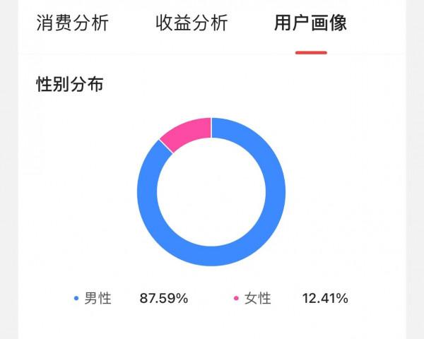 關於她投資,女股民都在關注什麼? 關於她投資,女股民都在關注什麼?