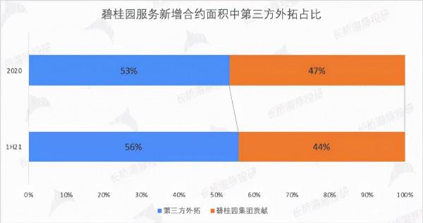 碧桂園服務：地產涼了？物管還很香