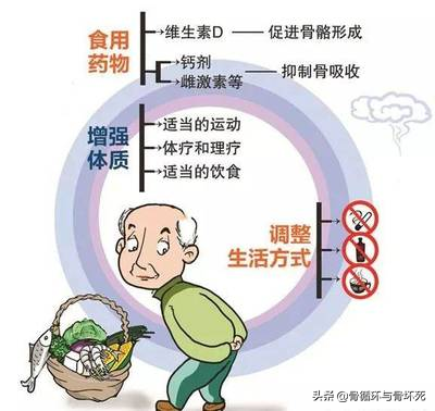 激素用藥時不能忽略預防骨質疏鬆 激素用藥時不能忽略預防骨質疏鬆