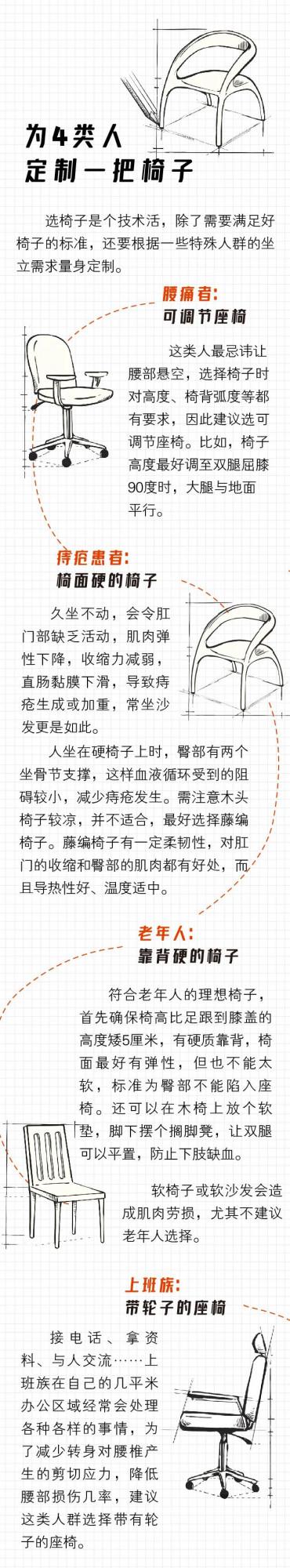久坐人群的選椅攻略:滿足4個指標才是好椅子 久坐人群的選椅攻略:滿足4個指標才是好椅子