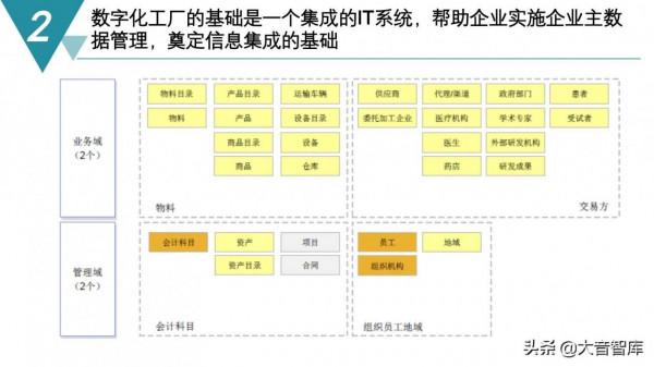 精品PPT|智慧製造數字化工廠建設規劃方案