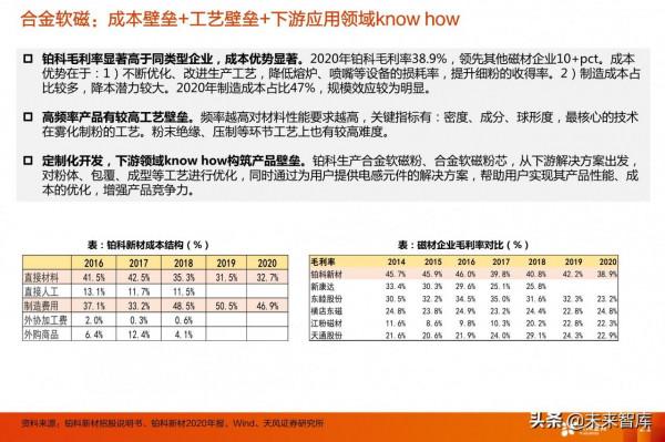 電動車產業研究：看好格局好、彈性大的零部件投資機會