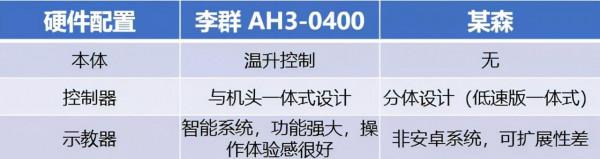 機器人運動會第三篇：運動員綜合素質全面體檢