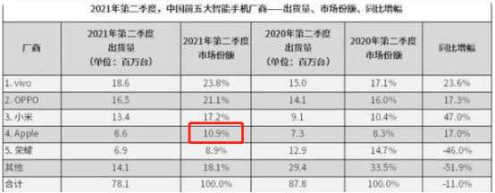 誰也想不到,這是iPhone13降價的真相,一場持續50年的供應鏈陰謀 誰也想不到,這是iPhone13降價的真相,一場持續50年的供應鏈陰謀