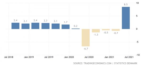 日均500感染3死亡,丹麥為何完全取消防疫?國內為何仍堅持清零? 日均500感染3死亡,丹麥為何完全取消防疫?國內為何仍堅持清零?