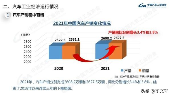 2021全國整車銷量前十發布，上汽銷售數量最多，一汽銷售質量最優