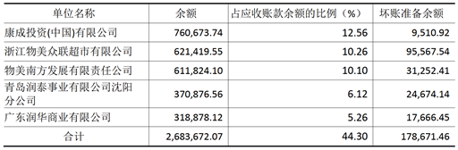 知見財報｜河北新三板(014)古城香業SB830837財報分析