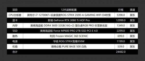 錯過了雙十一?沒事,雙十二還有上車機會,高性價比電腦配置推薦 錯過了雙十一?沒事,雙十二還有上車機會,高性價比電腦配置推薦