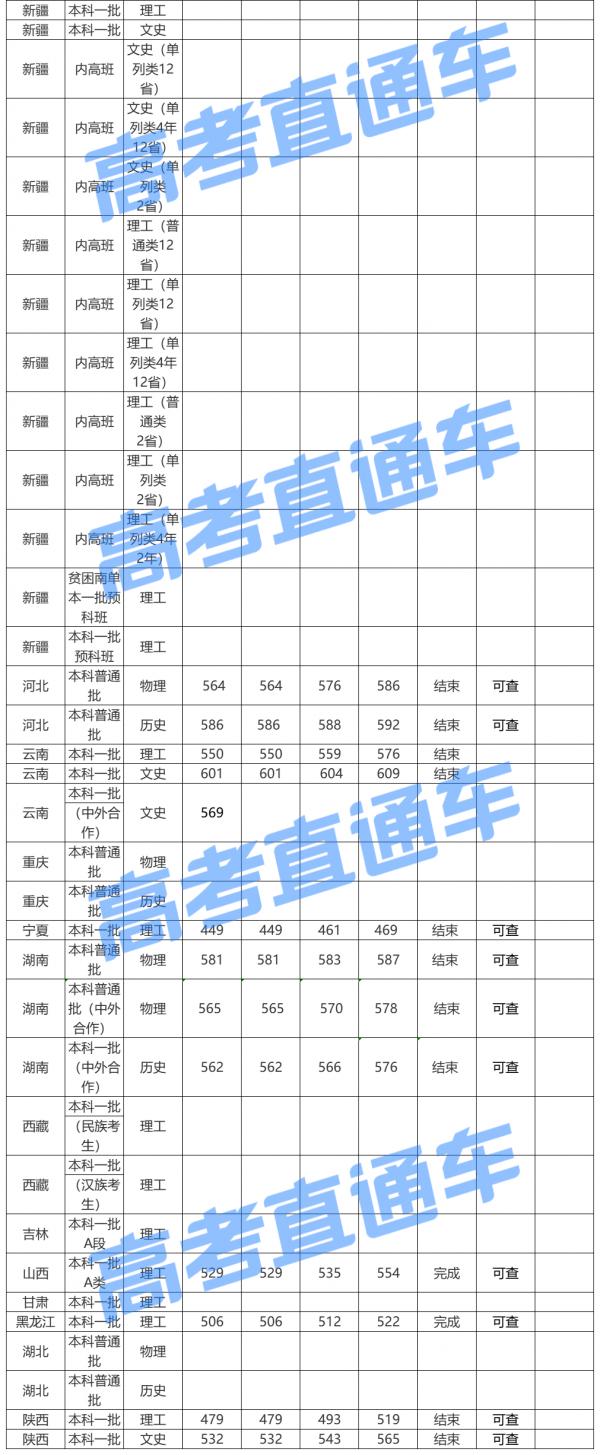 上海海洋大學2021年的錄取資料