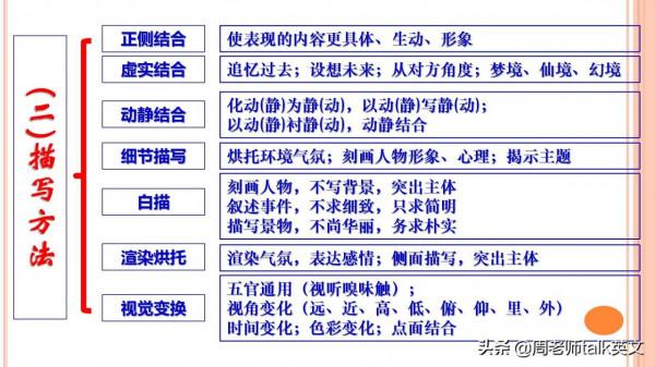 離詩歌鑑賞滿分，只差這套古詩詞鑑賞答題模型和解題模式35頁