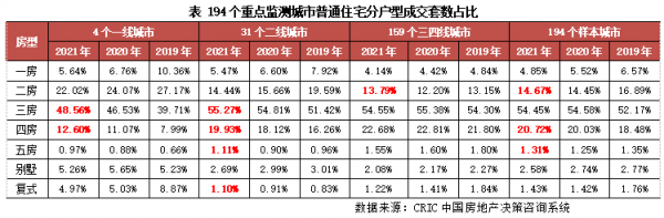 2021年中國房地產總結與展望 | 需求篇