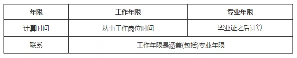 不明白二建的工作年限、專業年限如何計算？一文幫你搞定
