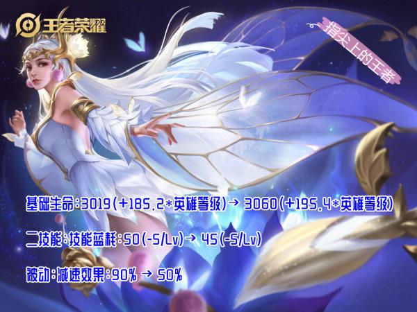 11.23日正式服七名英雄調整實裝，貂蟬削弱光速上線，典韋沒逃掉